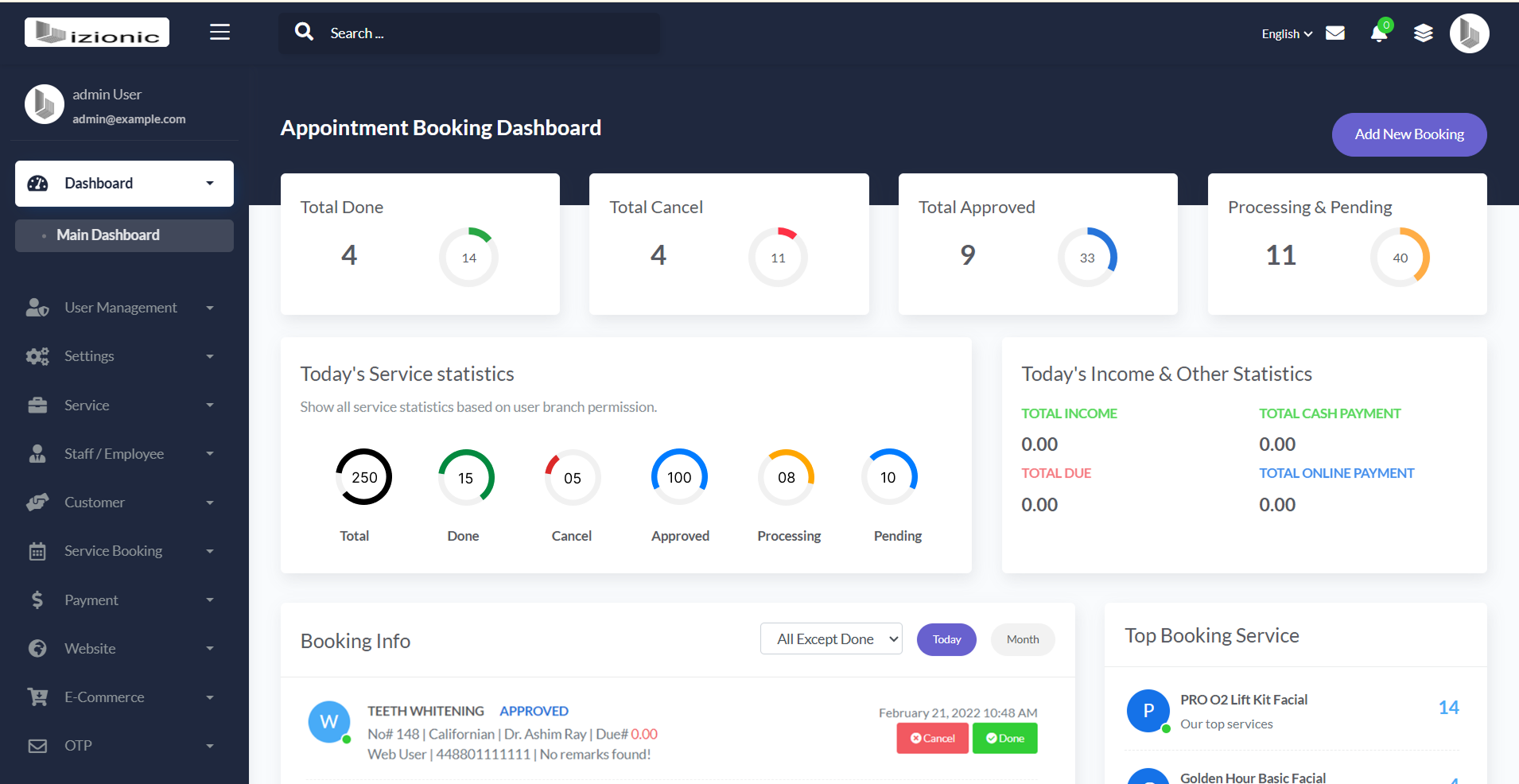 Dashboard Visualization